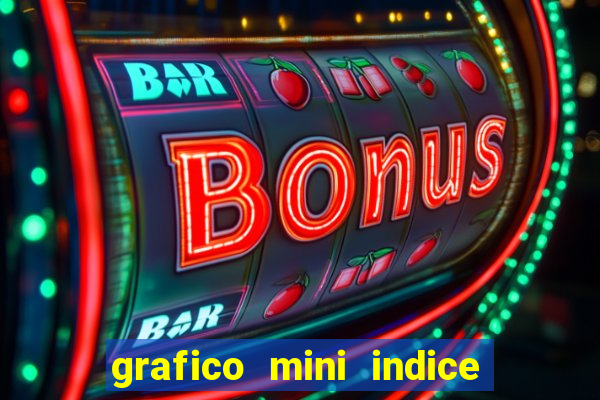 grafico mini indice em tempo real